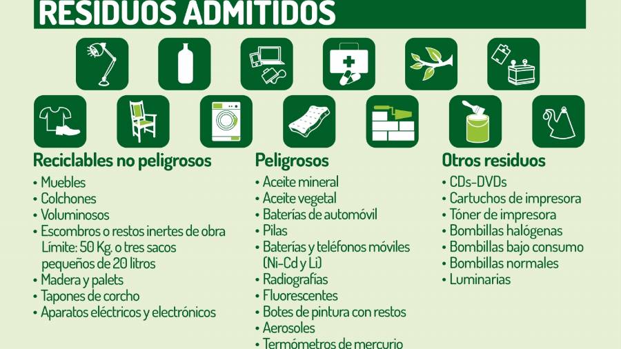 Cartel residuos admitidos