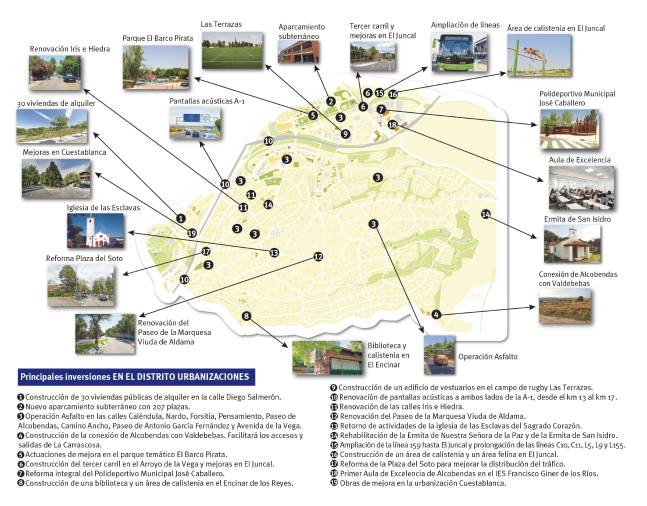 Plano inversiones Distrito Urbanizaciones