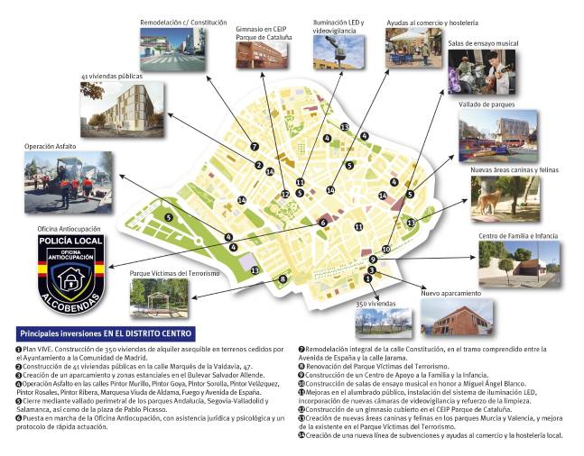 Plano inversiones Distrito Centro