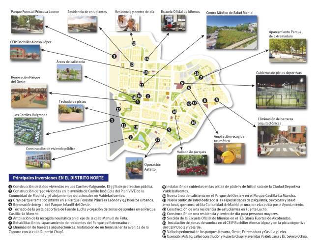 Plano inversiones Distrito Norte
